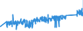 KN 82033000 /Exporte /Einheit = Preise (Euro/Tonne) /Partnerland: Oesterreich /Meldeland: Eur27_2020 /82033000:Scheren zum Schneiden von Metallen und ähnl. Handwerkzeuge, aus Unedlen Metallen
