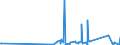KN 82033000 /Exporte /Einheit = Preise (Euro/Tonne) /Partnerland: Gibraltar /Meldeland: Eur27_2020 /82033000:Scheren zum Schneiden von Metallen und ähnl. Handwerkzeuge, aus Unedlen Metallen