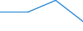 KN 82033000 /Exporte /Einheit = Preise (Euro/Tonne) /Partnerland: Jugoslawien /Meldeland: Eur27 /82033000:Scheren zum Schneiden von Metallen und ähnl. Handwerkzeuge, aus Unedlen Metallen