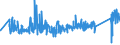 KN 82033000 /Exporte /Einheit = Preise (Euro/Tonne) /Partnerland: Estland /Meldeland: Eur27_2020 /82033000:Scheren zum Schneiden von Metallen und ähnl. Handwerkzeuge, aus Unedlen Metallen