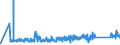 KN 82033000 /Exporte /Einheit = Preise (Euro/Tonne) /Partnerland: Lettland /Meldeland: Eur27_2020 /82033000:Scheren zum Schneiden von Metallen und ähnl. Handwerkzeuge, aus Unedlen Metallen