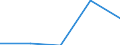 KN 82033000 /Exporte /Einheit = Preise (Euro/Tonne) /Partnerland: Sowjetunion /Meldeland: Eur27 /82033000:Scheren zum Schneiden von Metallen und ähnl. Handwerkzeuge, aus Unedlen Metallen