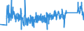 KN 82033000 /Exporte /Einheit = Preise (Euro/Tonne) /Partnerland: Tschechien /Meldeland: Eur27_2020 /82033000:Scheren zum Schneiden von Metallen und ähnl. Handwerkzeuge, aus Unedlen Metallen