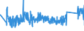 KN 82033000 /Exporte /Einheit = Preise (Euro/Tonne) /Partnerland: Ungarn /Meldeland: Eur27_2020 /82033000:Scheren zum Schneiden von Metallen und ähnl. Handwerkzeuge, aus Unedlen Metallen