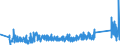 KN 82033000 /Exporte /Einheit = Preise (Euro/Tonne) /Partnerland: Russland /Meldeland: Eur27_2020 /82033000:Scheren zum Schneiden von Metallen und ähnl. Handwerkzeuge, aus Unedlen Metallen