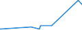 KN 82033000 /Exporte /Einheit = Preise (Euro/Tonne) /Partnerland: Tadschikistan /Meldeland: Eur27_2020 /82033000:Scheren zum Schneiden von Metallen und ähnl. Handwerkzeuge, aus Unedlen Metallen