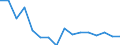 KN 82033000 /Exporte /Einheit = Preise (Euro/Tonne) /Partnerland: Serb.-mont. /Meldeland: Eur25 /82033000:Scheren zum Schneiden von Metallen und ähnl. Handwerkzeuge, aus Unedlen Metallen