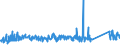 KN 82033000 /Exporte /Einheit = Preise (Euro/Tonne) /Partnerland: Montenegro /Meldeland: Eur27_2020 /82033000:Scheren zum Schneiden von Metallen und ähnl. Handwerkzeuge, aus Unedlen Metallen