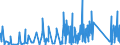 KN 82033000 /Exporte /Einheit = Preise (Euro/Tonne) /Partnerland: Tunesien /Meldeland: Eur27_2020 /82033000:Scheren zum Schneiden von Metallen und ähnl. Handwerkzeuge, aus Unedlen Metallen