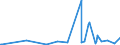 KN 82033000 /Exporte /Einheit = Preise (Euro/Tonne) /Partnerland: Sudan /Meldeland: Eur27_2020 /82033000:Scheren zum Schneiden von Metallen und ähnl. Handwerkzeuge, aus Unedlen Metallen