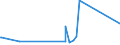 KN 82033000 /Exporte /Einheit = Preise (Euro/Tonne) /Partnerland: Niger /Meldeland: Eur27_2020 /82033000:Scheren zum Schneiden von Metallen und ähnl. Handwerkzeuge, aus Unedlen Metallen