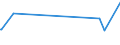KN 82033000 /Exporte /Einheit = Preise (Euro/Tonne) /Partnerland: Tschad /Meldeland: Eur27_2020 /82033000:Scheren zum Schneiden von Metallen und ähnl. Handwerkzeuge, aus Unedlen Metallen