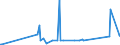 KN 82033000 /Exporte /Einheit = Preise (Euro/Tonne) /Partnerland: Togo /Meldeland: Eur27_2020 /82033000:Scheren zum Schneiden von Metallen und ähnl. Handwerkzeuge, aus Unedlen Metallen