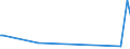 KN 82033000 /Exporte /Einheit = Preise (Euro/Tonne) /Partnerland: Burundi /Meldeland: Eur27_2020 /82033000:Scheren zum Schneiden von Metallen und ähnl. Handwerkzeuge, aus Unedlen Metallen