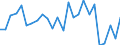 KN 8203 /Exporte /Einheit = Preise (Euro/Tonne) /Partnerland: Ver.koenigreich(Nordirland) /Meldeland: Eur27_2020 /8203:Feilen, Raspeln, Kneifzangen [beißzangen] und Andere Zangen `auch zum Schneiden`, Nichtmedizinische Pinzetten, Scheren zum Schneiden von Metallen, Rohrschneider, Bolzenschneider, Locheisen, Lochzangen, und ähnl. Handwerkzeuge, aus Unedlen Metallen