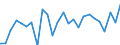 KN 8203 /Exporte /Einheit = Preise (Euro/Tonne) /Partnerland: Ver.koenigreich(Ohne Nordirland) /Meldeland: Eur27_2020 /8203:Feilen, Raspeln, Kneifzangen [beißzangen] und Andere Zangen `auch zum Schneiden`, Nichtmedizinische Pinzetten, Scheren zum Schneiden von Metallen, Rohrschneider, Bolzenschneider, Locheisen, Lochzangen, und ähnl. Handwerkzeuge, aus Unedlen Metallen