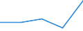 KN 8203 /Exporte /Einheit = Preise (Euro/Tonne) /Partnerland: Faeroer /Meldeland: Eur27 /8203:Feilen, Raspeln, Kneifzangen [beißzangen] und Andere Zangen `auch zum Schneiden`, Nichtmedizinische Pinzetten, Scheren zum Schneiden von Metallen, Rohrschneider, Bolzenschneider, Locheisen, Lochzangen, und ähnl. Handwerkzeuge, aus Unedlen Metallen