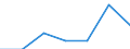 KN 8203 /Exporte /Einheit = Preise (Euro/Tonne) /Partnerland: Schweiz /Meldeland: Eur27 /8203:Feilen, Raspeln, Kneifzangen [beißzangen] und Andere Zangen `auch zum Schneiden`, Nichtmedizinische Pinzetten, Scheren zum Schneiden von Metallen, Rohrschneider, Bolzenschneider, Locheisen, Lochzangen, und ähnl. Handwerkzeuge, aus Unedlen Metallen