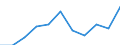 KN 82041100 /Exporte /Einheit = Preise (Euro/Tonne) /Partnerland: Belgien/Luxemburg /Meldeland: Eur27 /82041100:Schraubenschlüssel und Spannschlüssel, von Hand zu Betätigen `einschl. Drehmomentschlüssel`, aus Unedlen Metallen, mit Nichtverstellbarer Spannweite