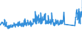 KN 82041100 /Exporte /Einheit = Preise (Euro/Tonne) /Partnerland: Irland /Meldeland: Eur27_2020 /82041100:Schraubenschlüssel und Spannschlüssel, von Hand zu Betätigen `einschl. Drehmomentschlüssel`, aus Unedlen Metallen, mit Nichtverstellbarer Spannweite