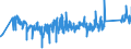KN 82053000 /Exporte /Einheit = Preise (Euro/Tonne) /Partnerland: Niederlande /Meldeland: Eur27_2020 /82053000:Hobel, Stechbeitel, Hohlbeitel und ähnl. Schneidende Handwerkzeuge für die Holzbearbeitung