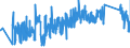 KN 82053000 /Exporte /Einheit = Preise (Euro/Tonne) /Partnerland: Deutschland /Meldeland: Eur27_2020 /82053000:Hobel, Stechbeitel, Hohlbeitel und ähnl. Schneidende Handwerkzeuge für die Holzbearbeitung