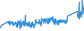 KN 82053000 /Exporte /Einheit = Preise (Euro/Tonne) /Partnerland: Irland /Meldeland: Eur27_2020 /82053000:Hobel, Stechbeitel, Hohlbeitel und ähnl. Schneidende Handwerkzeuge für die Holzbearbeitung