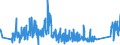 KN 82053000 /Exporte /Einheit = Preise (Euro/Tonne) /Partnerland: Griechenland /Meldeland: Eur27_2020 /82053000:Hobel, Stechbeitel, Hohlbeitel und ähnl. Schneidende Handwerkzeuge für die Holzbearbeitung