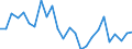 KN 82053000 /Exporte /Einheit = Preise (Euro/Tonne) /Partnerland: Ver.koenigreich(Nordirland) /Meldeland: Eur27_2020 /82053000:Hobel, Stechbeitel, Hohlbeitel und ähnl. Schneidende Handwerkzeuge für die Holzbearbeitung