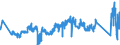 KN 82053000 /Exporte /Einheit = Preise (Euro/Tonne) /Partnerland: Belgien /Meldeland: Eur27_2020 /82053000:Hobel, Stechbeitel, Hohlbeitel und ähnl. Schneidende Handwerkzeuge für die Holzbearbeitung
