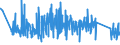 KN 82053000 /Exporte /Einheit = Preise (Euro/Tonne) /Partnerland: Luxemburg /Meldeland: Eur27_2020 /82053000:Hobel, Stechbeitel, Hohlbeitel und ähnl. Schneidende Handwerkzeuge für die Holzbearbeitung