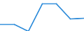 KN 82053000 /Exporte /Einheit = Preise (Euro/Tonne) /Partnerland: Schweiz /Meldeland: Eur27 /82053000:Hobel, Stechbeitel, Hohlbeitel und ähnl. Schneidende Handwerkzeuge für die Holzbearbeitung