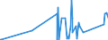 KN 82053000 /Exporte /Einheit = Preise (Euro/Tonne) /Partnerland: Liechtenstein /Meldeland: Eur27_2020 /82053000:Hobel, Stechbeitel, Hohlbeitel und ähnl. Schneidende Handwerkzeuge für die Holzbearbeitung