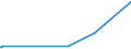 KN 82053000 /Exporte /Einheit = Preise (Euro/Tonne) /Partnerland: San Marino /Meldeland: Europäische Union /82053000:Hobel, Stechbeitel, Hohlbeitel und ähnl. Schneidende Handwerkzeuge für die Holzbearbeitung