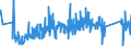 KN 82053000 /Exporte /Einheit = Preise (Euro/Tonne) /Partnerland: Estland /Meldeland: Eur27_2020 /82053000:Hobel, Stechbeitel, Hohlbeitel und ähnl. Schneidende Handwerkzeuge für die Holzbearbeitung