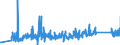 KN 82053000 /Exporte /Einheit = Preise (Euro/Tonne) /Partnerland: Lettland /Meldeland: Eur27_2020 /82053000:Hobel, Stechbeitel, Hohlbeitel und ähnl. Schneidende Handwerkzeuge für die Holzbearbeitung