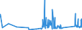 KN 82053000 /Exporte /Einheit = Preise (Euro/Tonne) /Partnerland: Georgien /Meldeland: Eur27_2020 /82053000:Hobel, Stechbeitel, Hohlbeitel und ähnl. Schneidende Handwerkzeuge für die Holzbearbeitung