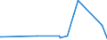 KN 82053000 /Exporte /Einheit = Preise (Euro/Tonne) /Partnerland: Turkmenistan /Meldeland: Eur27_2020 /82053000:Hobel, Stechbeitel, Hohlbeitel und ähnl. Schneidende Handwerkzeuge für die Holzbearbeitung