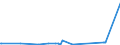 KN 82053000 /Exporte /Einheit = Preise (Euro/Tonne) /Partnerland: Usbekistan /Meldeland: Eur27_2020 /82053000:Hobel, Stechbeitel, Hohlbeitel und ähnl. Schneidende Handwerkzeuge für die Holzbearbeitung