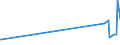 KN 82053000 /Exporte /Einheit = Preise (Euro/Tonne) /Partnerland: Kirgistan /Meldeland: Eur27_2020 /82053000:Hobel, Stechbeitel, Hohlbeitel und ähnl. Schneidende Handwerkzeuge für die Holzbearbeitung