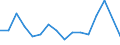KN 82053000 /Exporte /Einheit = Preise (Euro/Tonne) /Partnerland: Serb.-mont. /Meldeland: Eur15 /82053000:Hobel, Stechbeitel, Hohlbeitel und ähnl. Schneidende Handwerkzeuge für die Holzbearbeitung