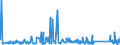 KN 82053000 /Exporte /Einheit = Preise (Euro/Tonne) /Partnerland: Ehem.jug.rep.mazed /Meldeland: Eur27_2020 /82053000:Hobel, Stechbeitel, Hohlbeitel und ähnl. Schneidende Handwerkzeuge für die Holzbearbeitung