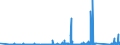 KN 82053000 /Exporte /Einheit = Preise (Euro/Tonne) /Partnerland: Marokko /Meldeland: Eur27_2020 /82053000:Hobel, Stechbeitel, Hohlbeitel und ähnl. Schneidende Handwerkzeuge für die Holzbearbeitung