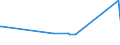 KN 82053000 /Exporte /Einheit = Preise (Euro/Tonne) /Partnerland: Niger /Meldeland: Eur27_2020 /82053000:Hobel, Stechbeitel, Hohlbeitel und ähnl. Schneidende Handwerkzeuge für die Holzbearbeitung