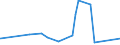 KN 82053000 /Exporte /Einheit = Preise (Euro/Tonne) /Partnerland: Tschad /Meldeland: Eur27_2020 /82053000:Hobel, Stechbeitel, Hohlbeitel und ähnl. Schneidende Handwerkzeuge für die Holzbearbeitung