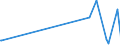 KN 82053000 /Exporte /Einheit = Preise (Euro/Tonne) /Partnerland: Guinea-biss. /Meldeland: Eur27_2020 /82053000:Hobel, Stechbeitel, Hohlbeitel und ähnl. Schneidende Handwerkzeuge für die Holzbearbeitung