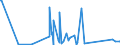 KN 82053000 /Exporte /Einheit = Preise (Euro/Tonne) /Partnerland: Guinea /Meldeland: Eur27_2020 /82053000:Hobel, Stechbeitel, Hohlbeitel und ähnl. Schneidende Handwerkzeuge für die Holzbearbeitung