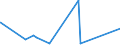 KN 82053000 /Exporte /Einheit = Preise (Euro/Tonne) /Partnerland: Sierra Leone /Meldeland: Eur27_2020 /82053000:Hobel, Stechbeitel, Hohlbeitel und ähnl. Schneidende Handwerkzeuge für die Holzbearbeitung