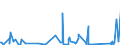 KN 82053000 /Exporte /Einheit = Preise (Euro/Tonne) /Partnerland: Ghana /Meldeland: Eur27_2020 /82053000:Hobel, Stechbeitel, Hohlbeitel und ähnl. Schneidende Handwerkzeuge für die Holzbearbeitung