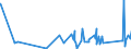 KN 82053000 /Exporte /Einheit = Preise (Euro/Tonne) /Partnerland: Togo /Meldeland: Eur27_2020 /82053000:Hobel, Stechbeitel, Hohlbeitel und ähnl. Schneidende Handwerkzeuge für die Holzbearbeitung
